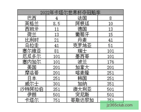 世界杯竞猜热门比赛赔率解析与胜负预测全攻略